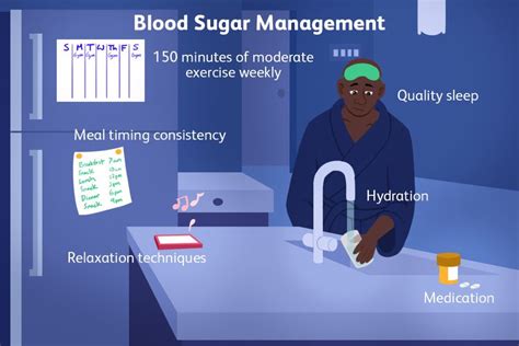 Blood Sugar Spikes: Symptoms and How to Manage Them