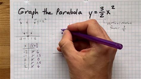 Graph the Parabola y=3/2x^2 - YouTube