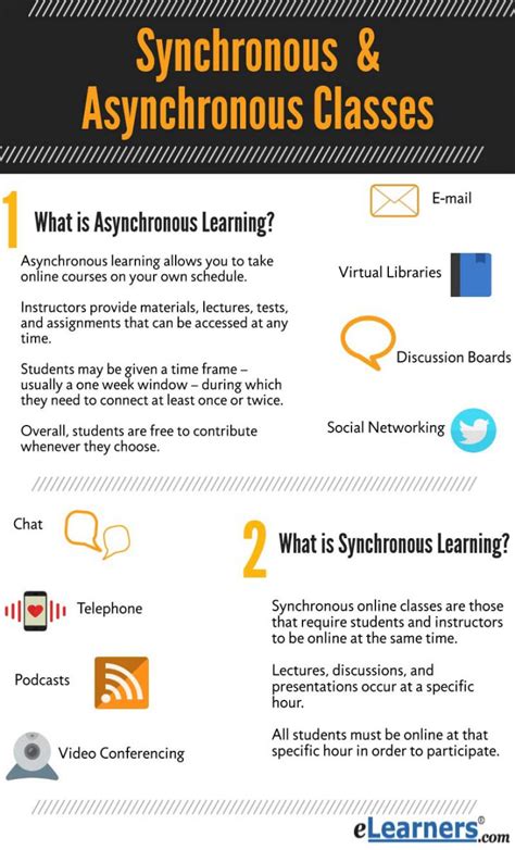 Synchronous vs Asynchronous Learning | Online Schools