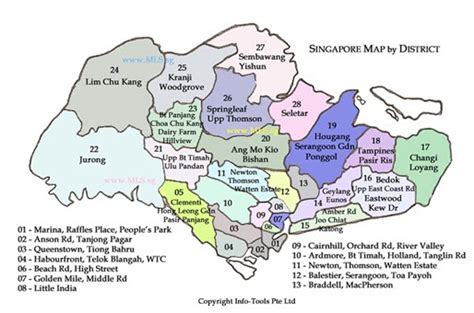 Property Highlights of Singapore: Singapore District Map