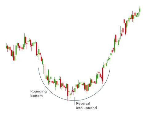 Bullish Chart Patterns Cheat Sheet: Crypto Technical Analysis