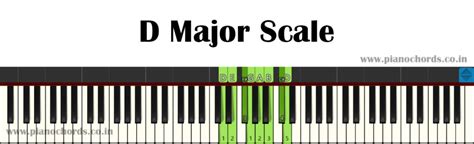 G# Minor Piano Scale With Fingering