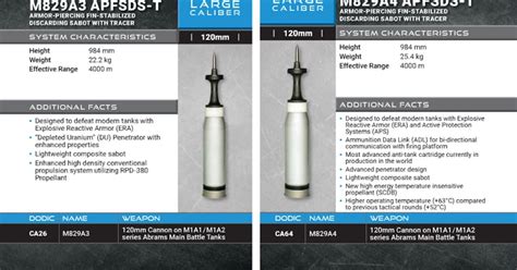 БОПСы M829A3 vs M829A4