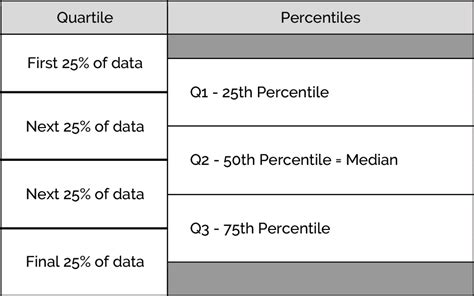 Quartiles and Box Plots - Data Science Discovery