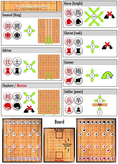 Vizati game cheat sheet - sbdop