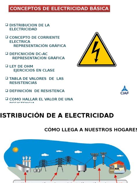 Electricidad Bàsica