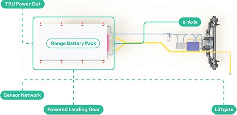 Charged EVs | Range Energy’s smart trailers boost electric truck range ...