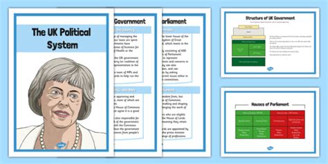 SMSC The UK Political System Poster Pack (teacher made)