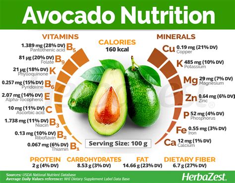 #Avocado is a nutritional powerhouse that can help prevent cardiovascular diseases as part of a ...