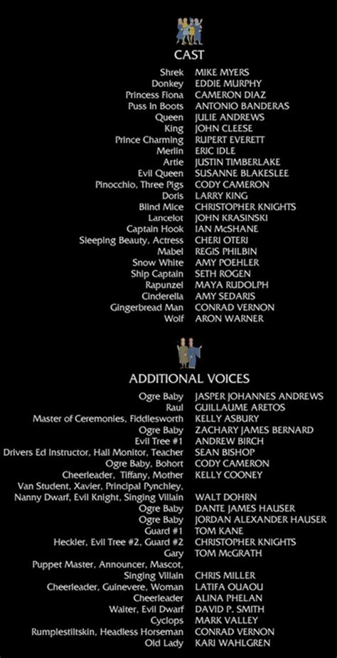 Shrek the Third (2007 Movie) - Behind The Voice Actors