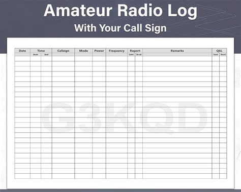 Personalized Amateur Radio Log Sheet With Your Ham Radio Call - Etsy