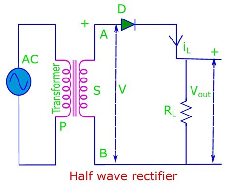 Working Of Half Wave Rectifier Circuit Diagram Circuit Diagram - Riset