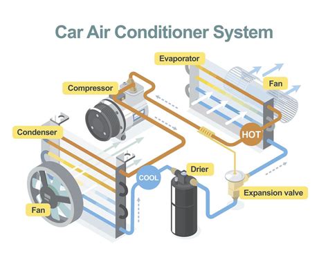 Schematic Diagram Of Aircon With Contactor Contactor Wiring