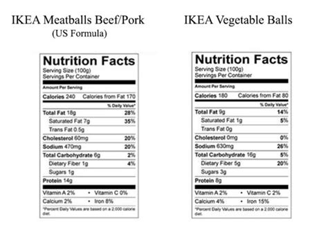 swedish meatballs ikea ingredients