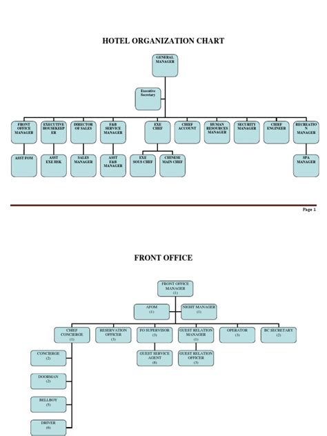 Hotel Organization Chart | Chef | Gastronomy