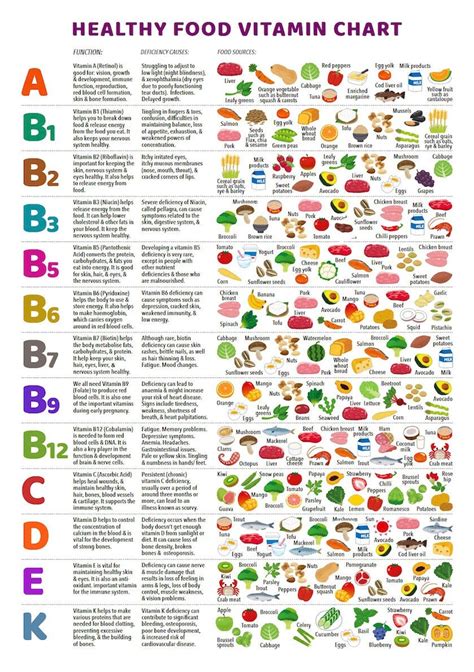 Vitamin Foods Reference Chart PRINTABLE / INSTANT DOWNLOAD - Etsy