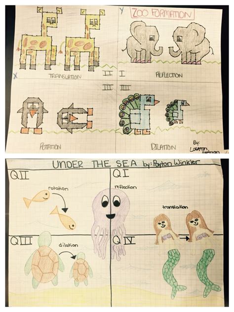 Transformation Math Examples