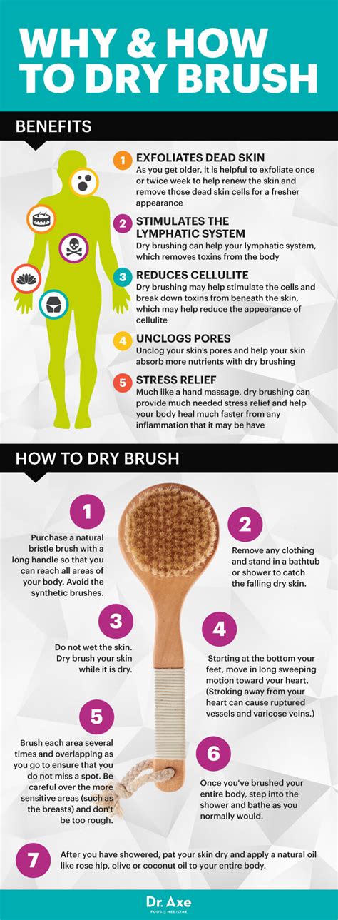 How And Why To Dry Brush Your Body Infographic