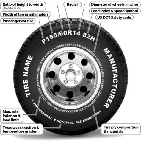 Articles about Tire industry. Professional Tire Tests and Special Reports - Tag rim diameter ...