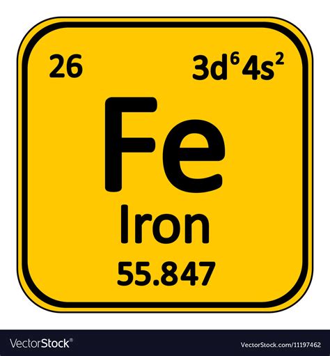 Periodic Table Fe Iron - Periodic Table Timeline