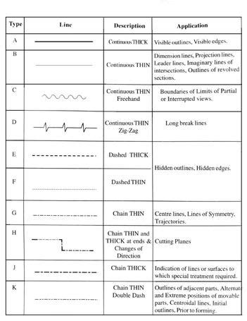 Types Of Lines In Design