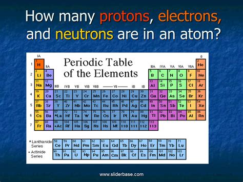 How many protons, electrons, and neutrons are in an atom - Presentation Chemistry