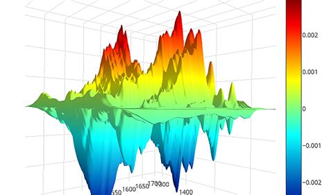 Plotly | Data visualization, Chart maker, Data visualization infographic