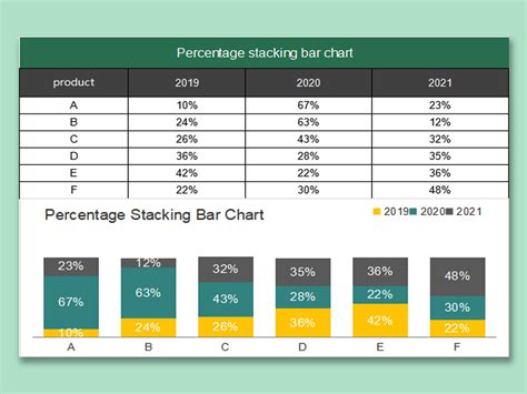 EXCEL of Percentage Stacking Bar Chart.xls | WPS Free Templates