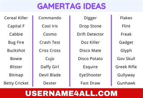 1350+ Cool Gamertag ideas List For XBOX, PS4, and Pro Gamers