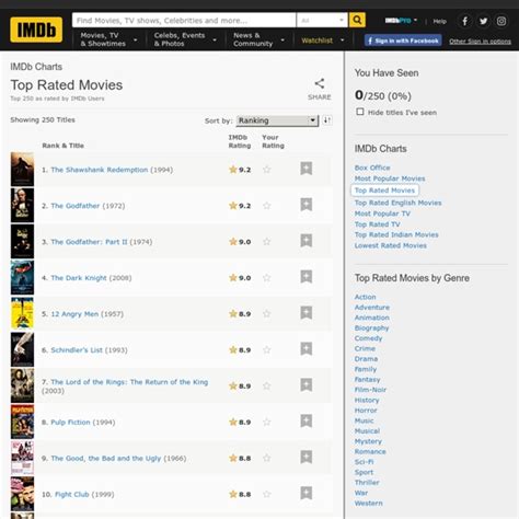 IMDb Top 250 - IMDb | Pearltrees