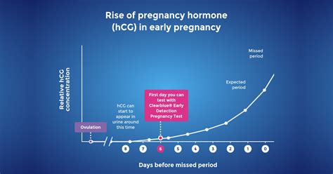 How Early Can You Take An Hcg Test - Printable Templates Protal