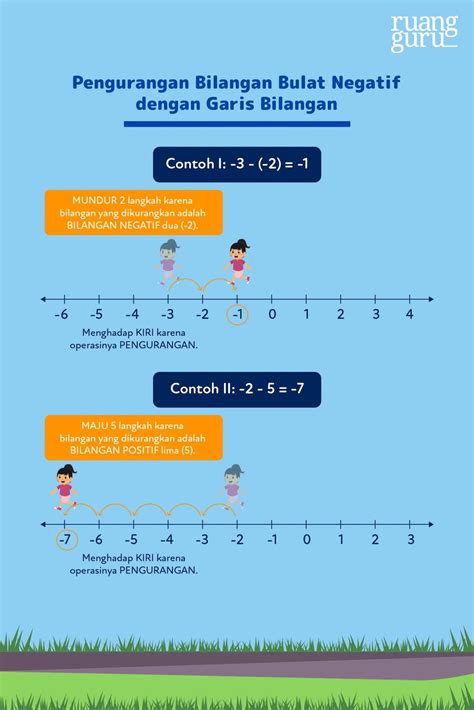 Cara Menghitung Bilangan Bulat Negatif | Matematika Kelas 6