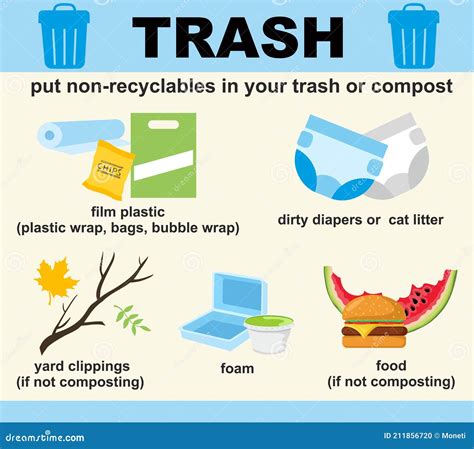 Non-recyclable Trash. Non-recyclable Waste. Infographics. Non-recyclable Plastic, Diapers, Foam ...