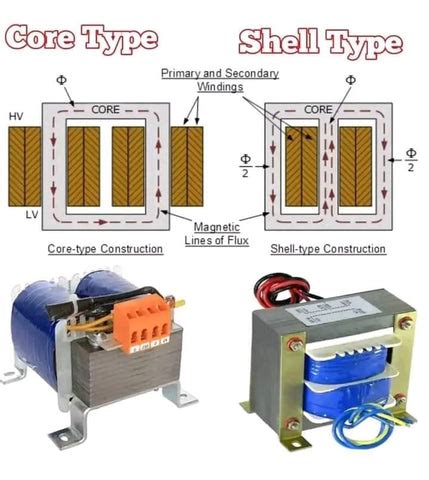 Type of transformer – PCB HERO