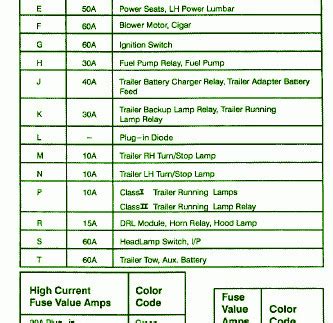 Ford Falcon Bf Fuse Box Diagram