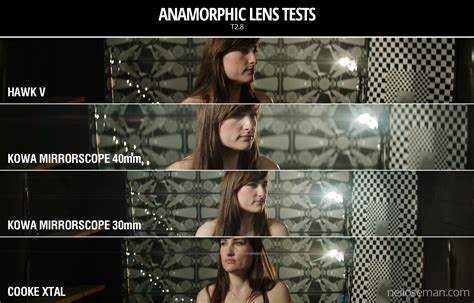 Anamorphic Lens Tests - Neil Oseman