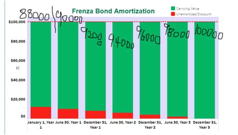 The founder of Frenza asks us to assist her in accounting and analysis ...