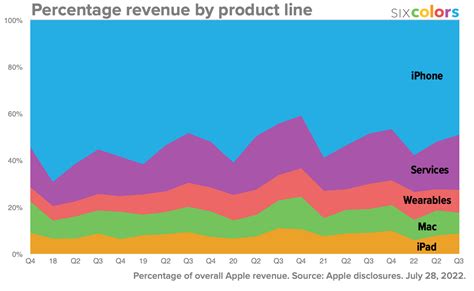 $83 Billion - MacSparky