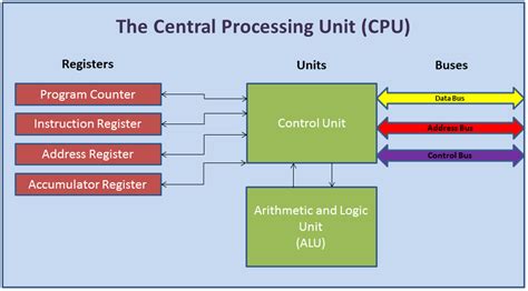 Inside the CPU - Belper Computing