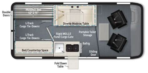 10 Smallest Class B RVs With a Bathroom