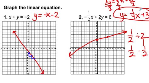 13.5 Graphing Linear Equations in Standard Form - YouTube