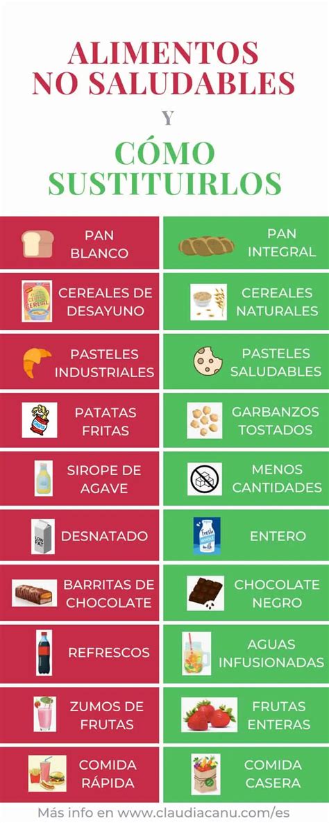 Alimentos no saludables: conócelos y aprende a sustituirlos | Claudia Canu