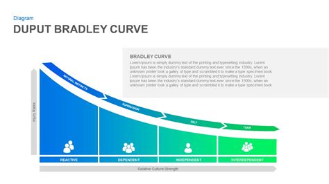 Bradley Curve PowerPoint Template | Slidebazaar.com