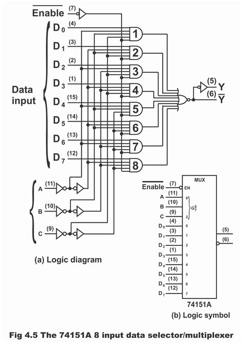 Multiplexer or Data Selector with circuit diagram and operation