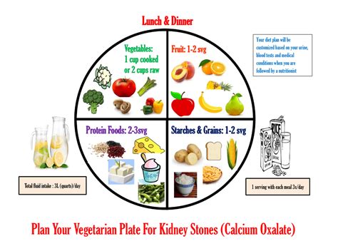 Oxalate Rich Foods Chart