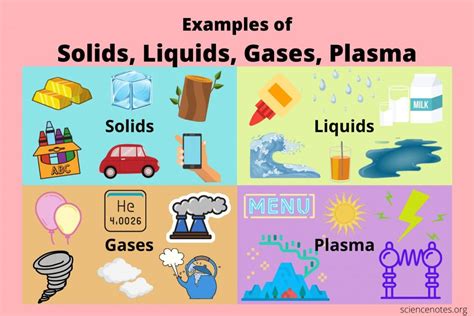 Solids Liquids And Gases Examples