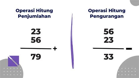 Bilangan Cacah: Pengertian, Sifat, dan Operasi Hitung