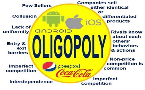 What is an oligopoly? Definition and examples - Market Business News