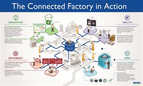 Industry 4.0 | MS&E 238 Blog