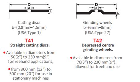 What Is The Best Cutting Disc For Steel? - Binic Abrasive